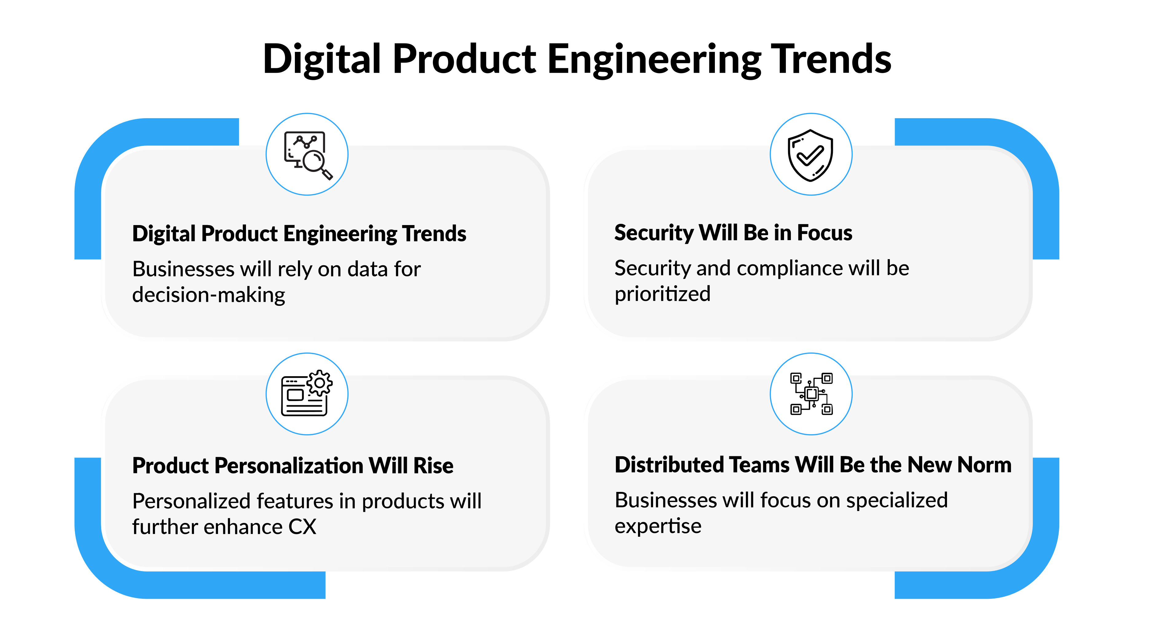 Trends to Lookout for in Digital Product Engineering