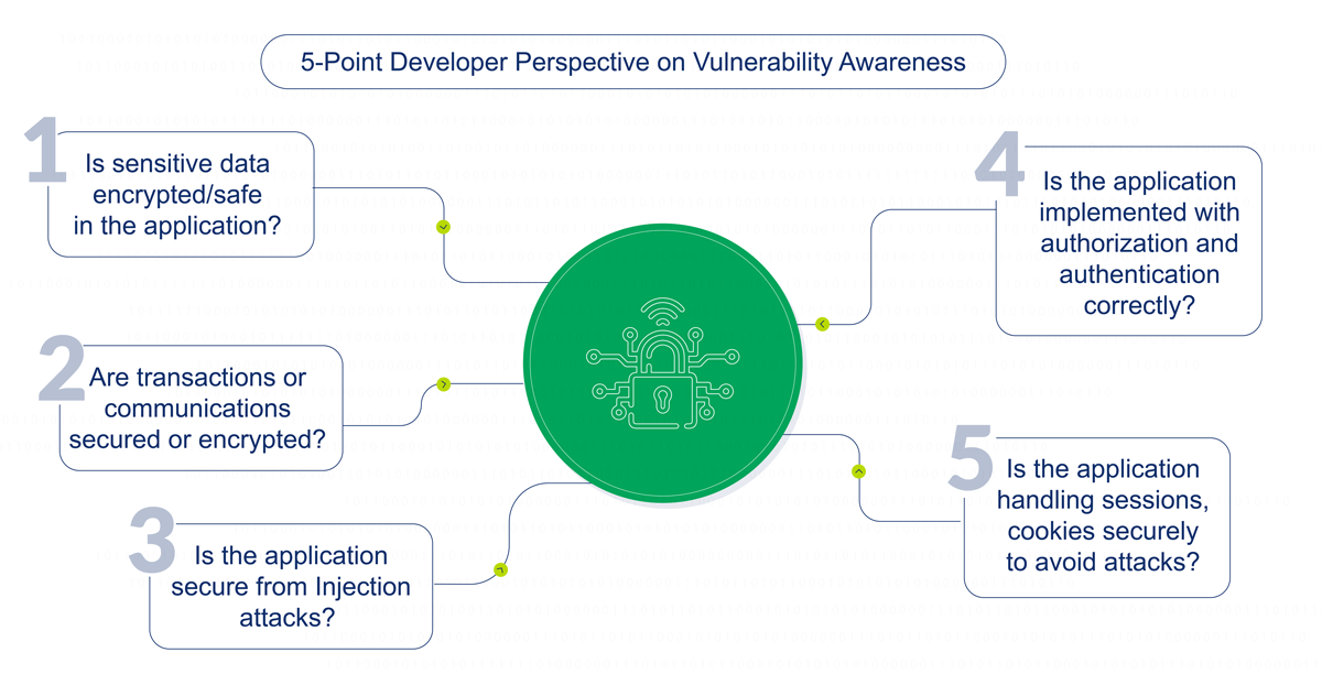 5-Point-Developer-Perspective-Security