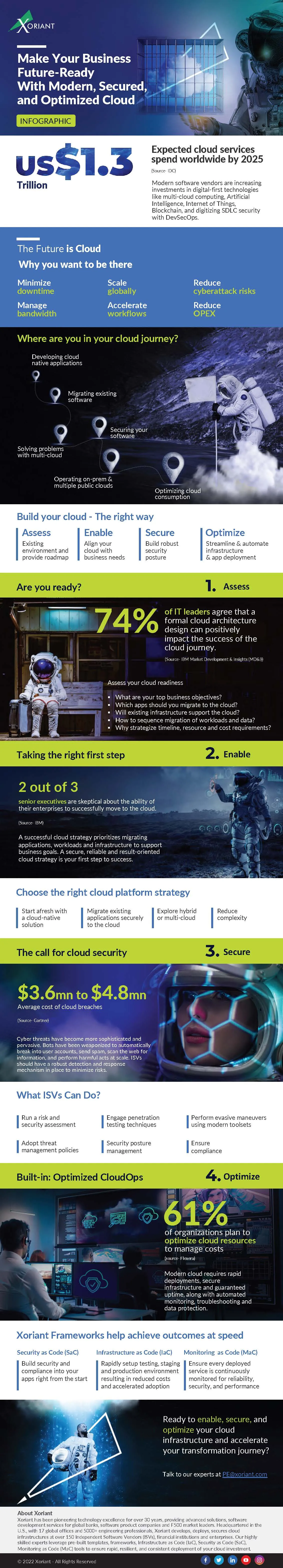 Make Your Business Future-Ready With Modern, Secured,  and Optimized Cloud