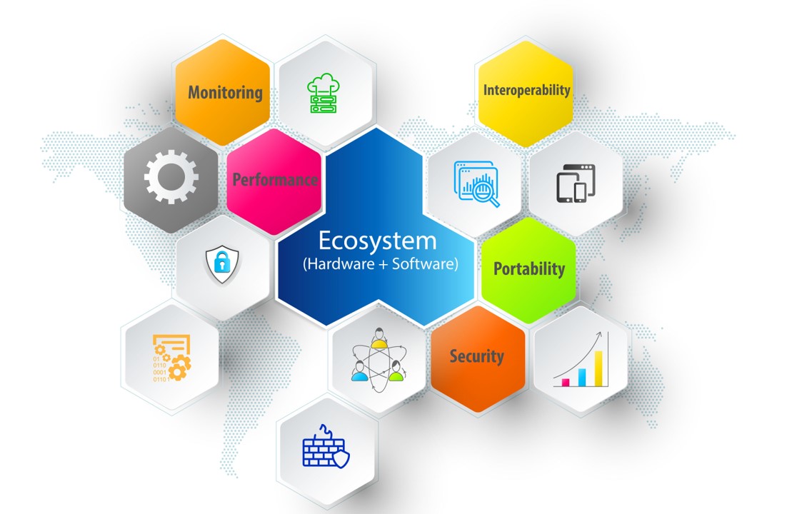 Ecosystem Expansion: 5 Ways to Boost Your Infrastructure Product’s Value