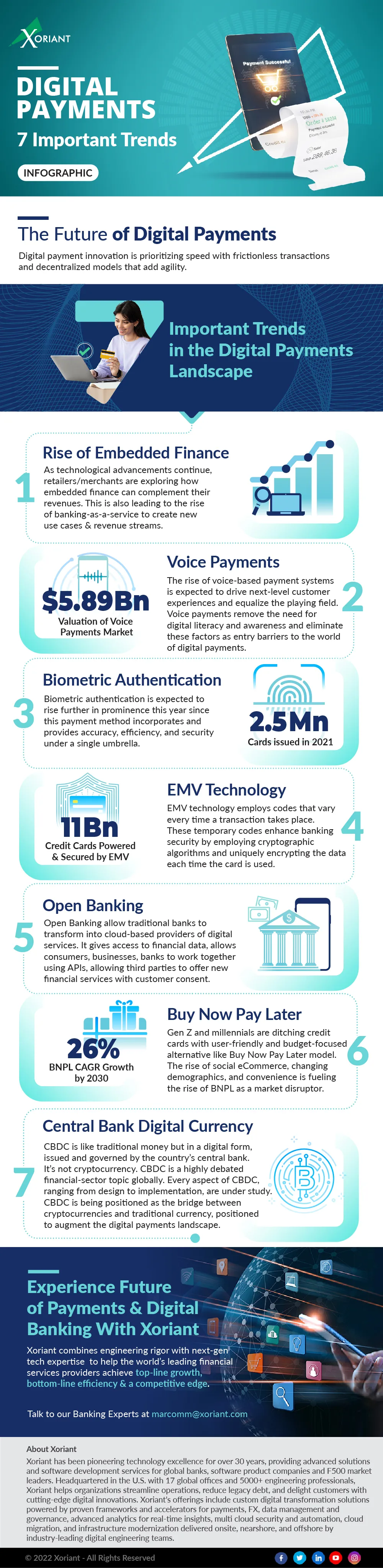 Important Trends in the Digital Payments Landscape