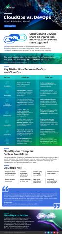 CloudOps vs DevOps: The Key Distinctions and Endless Opportunities ...