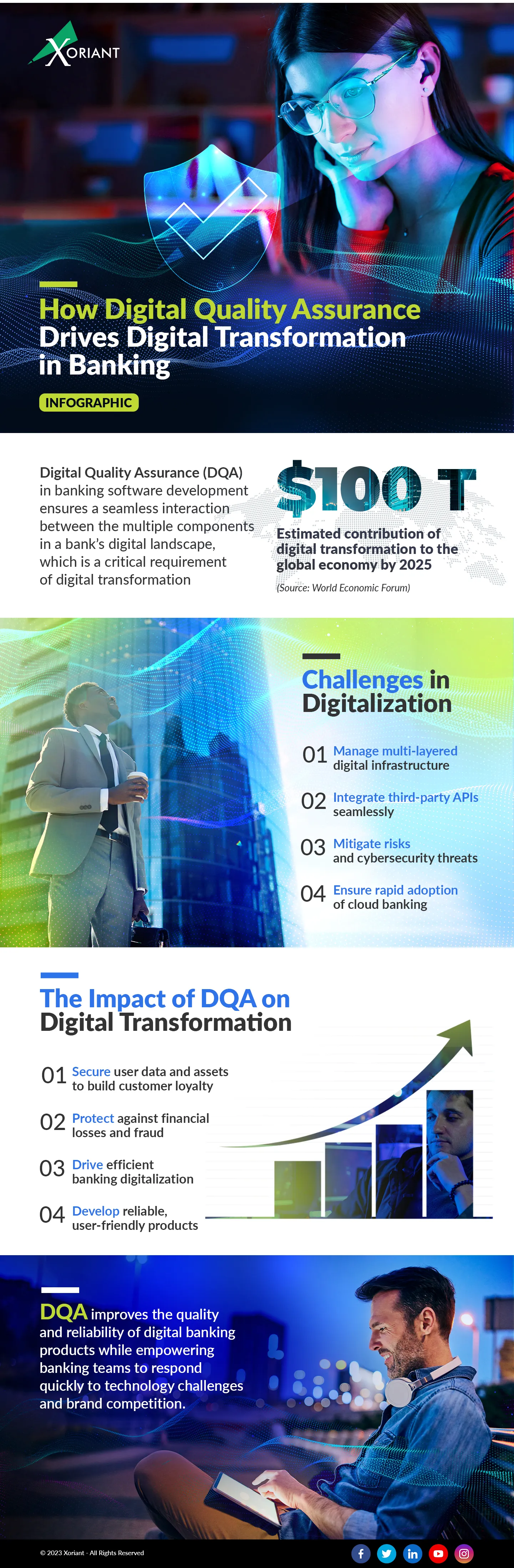 How Digital Quality Assurance Drives Digital Transformation in Banking