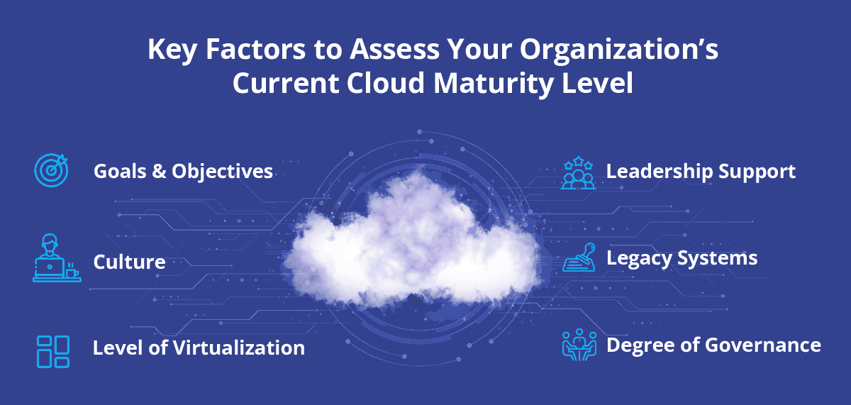 Key-Factors-to-Assess-Organization-Cloud-Maturity-Xoriant
