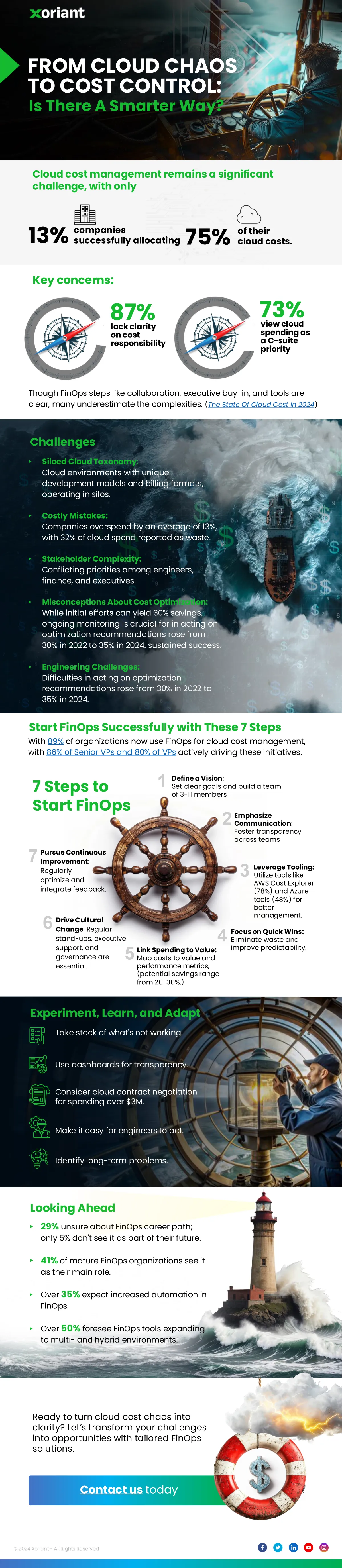 From Cloud Chaos to Cost Control: Is There A Smarter Way?- Xoriant Infographic