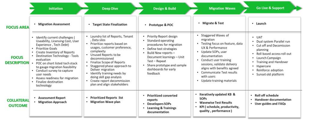 Modernizing BI Reports From Legacy to Legacy Edge 