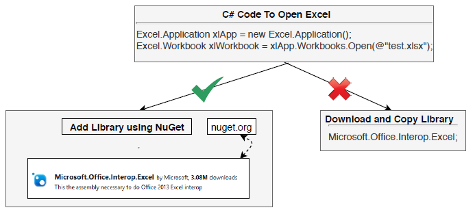 NuGet use in Business