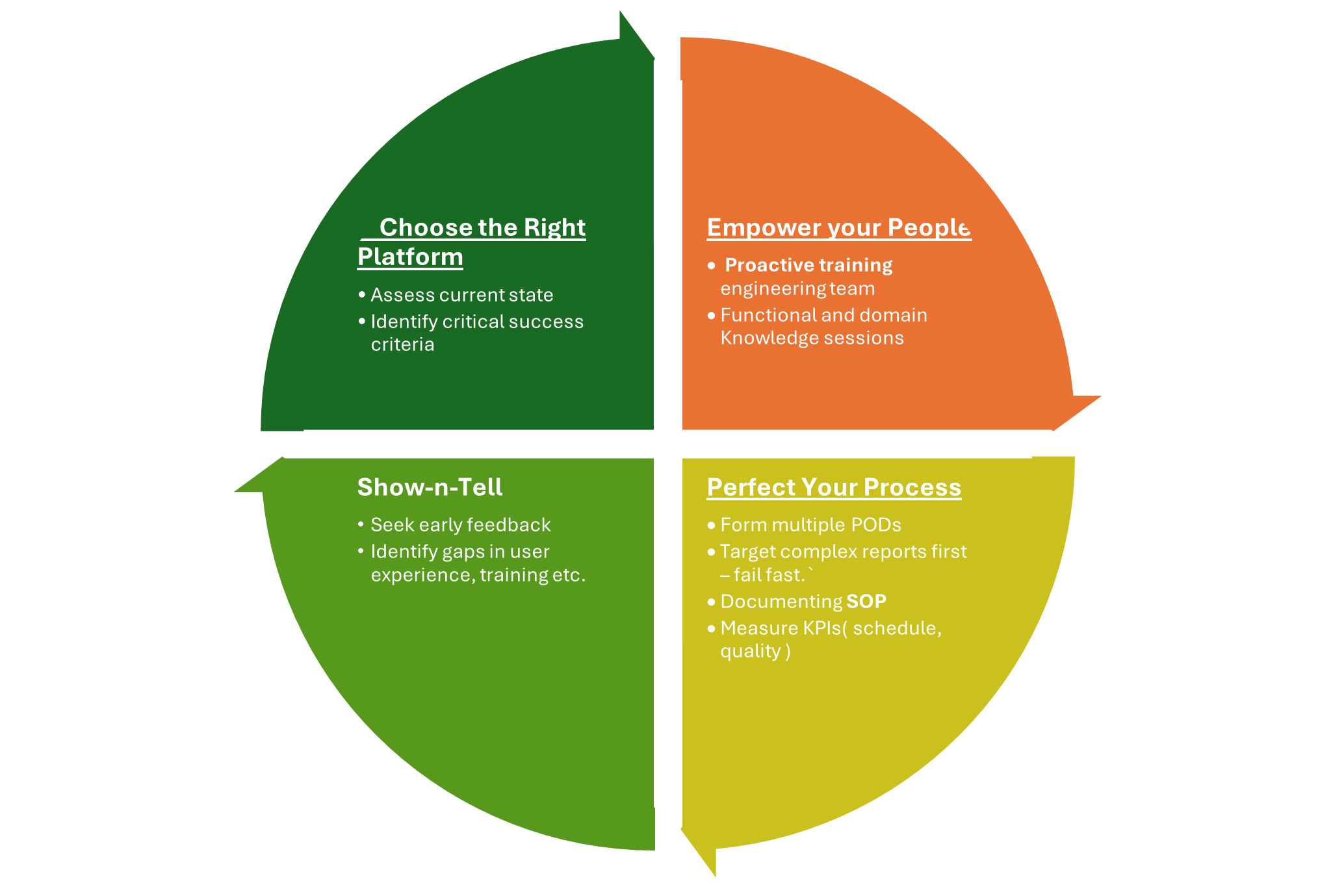 Enablers of Successful BI Modernization 