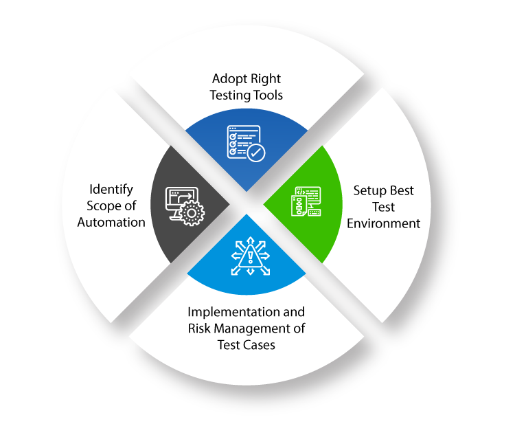 Xoriant - Key ISV Considerations to Build Test Automation Strategies