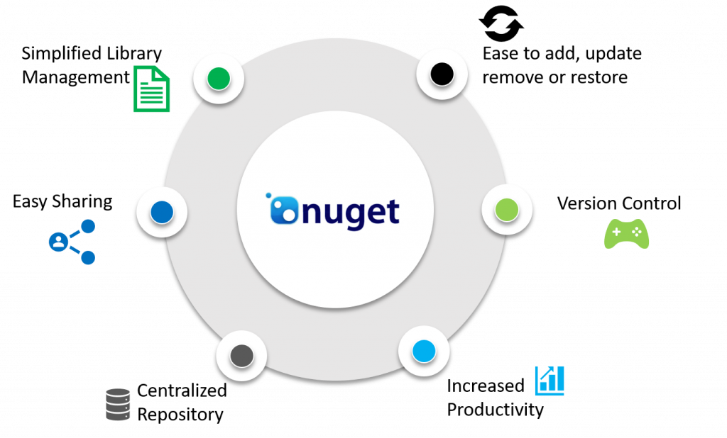 NuGet Business Benefits
