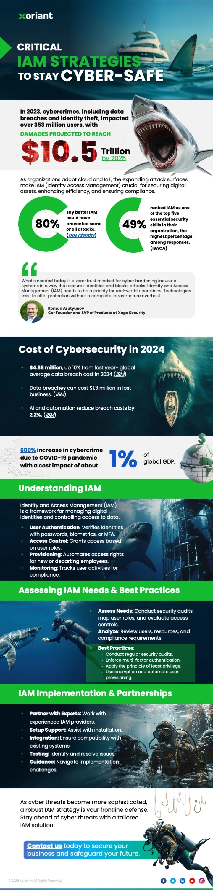Critical IAM Strategies to Stay Cyber-safe- Xoriant Infographic