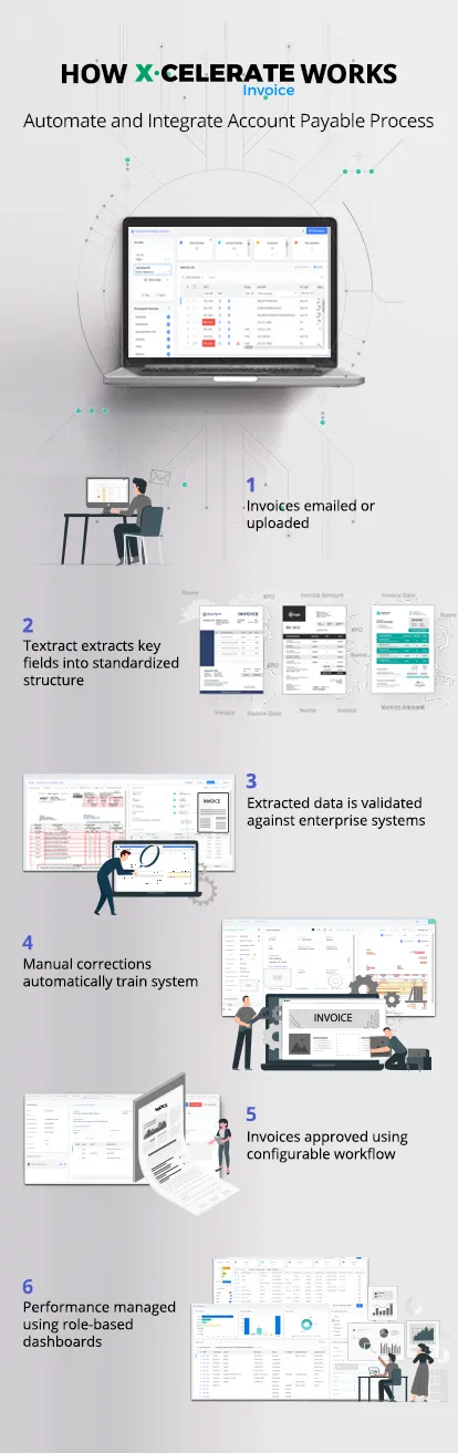 X-Celerate Invoice workflow Mobile