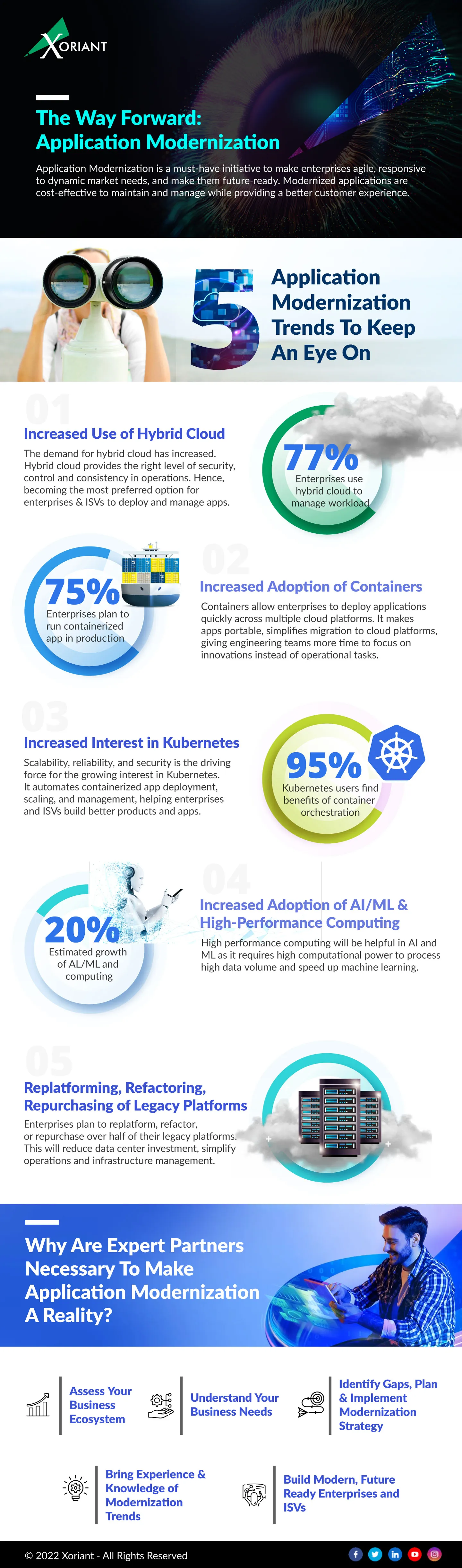 The Way Forward: Application Modernization
