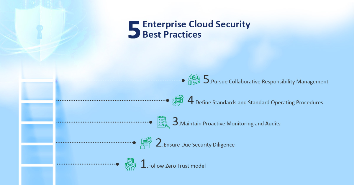 Cloud-Security-Best-Practices-for-Enterprises-Xoriant