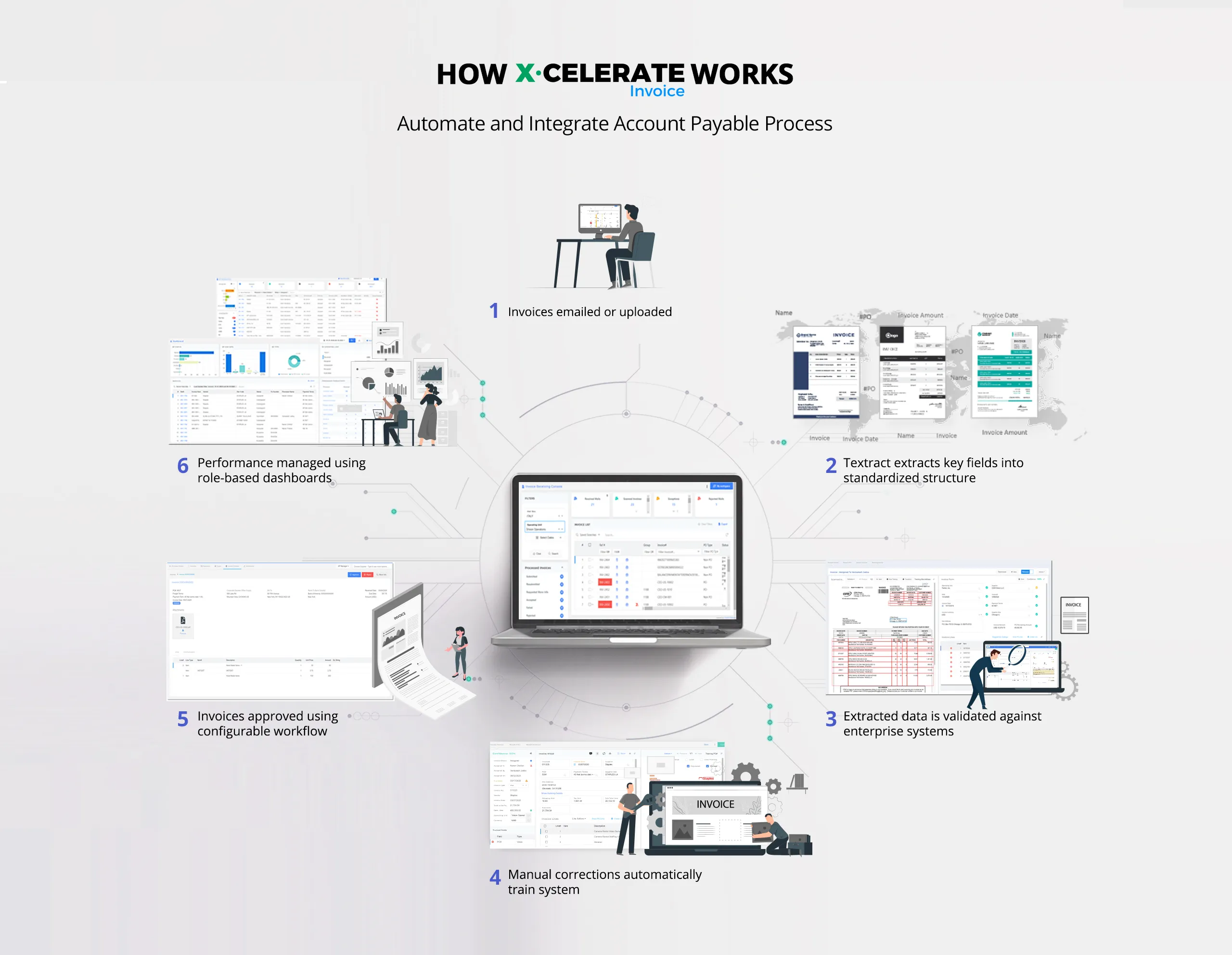 X-Celerate Invoice workflow