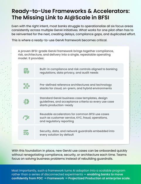 A Proactive Path to AI@Scale in Banking