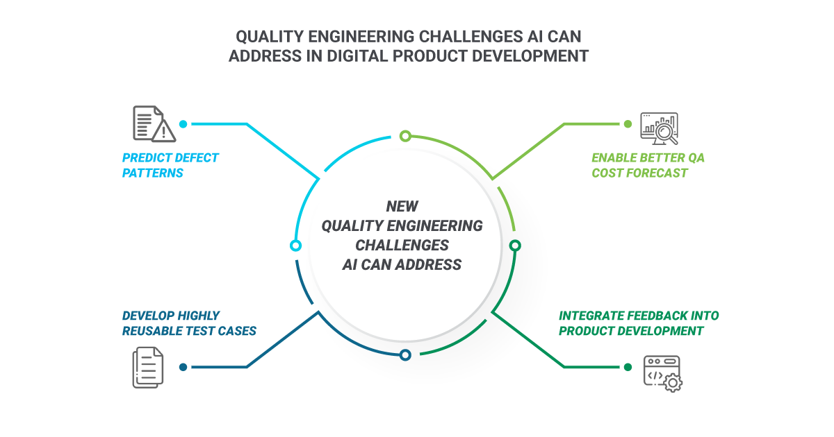 Challenges in Quality Engineering for Modern Digital Products - Xoriant