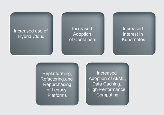 Key-Application-Modernization-Trends-Xoriant