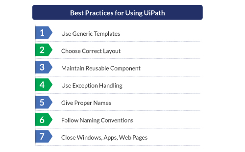 Ui-Path-Best-Practices-Xoriant