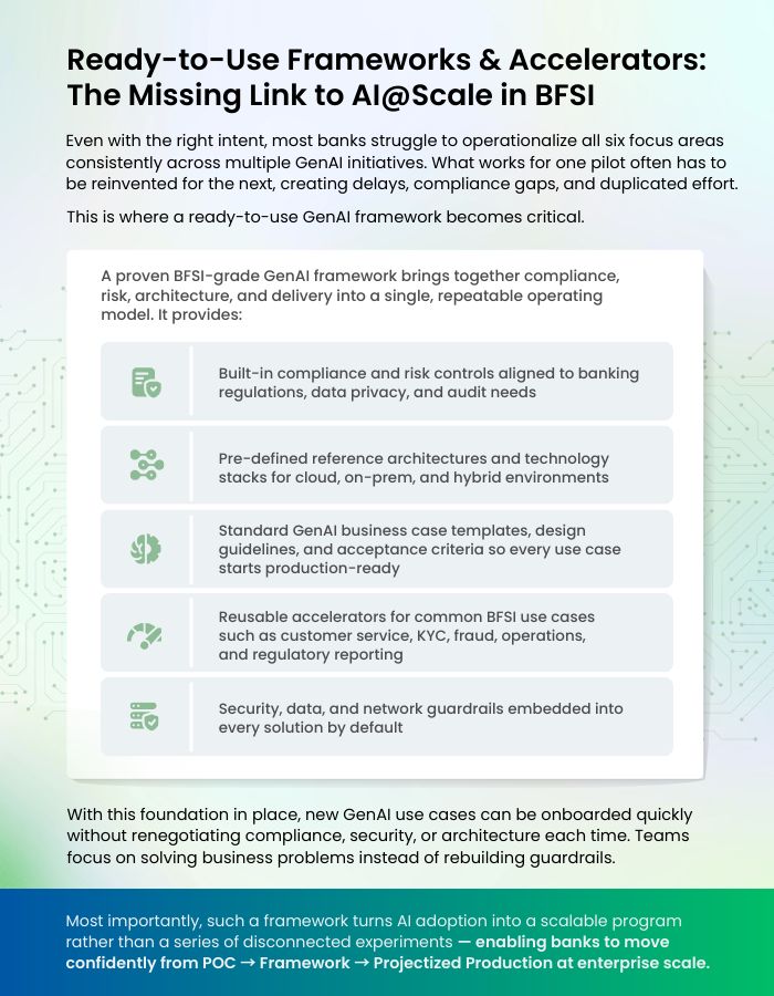 AI @ Scale in Banking infographic