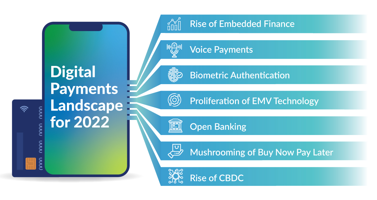 Digital-Payments-Landscape-2022-Xoriant