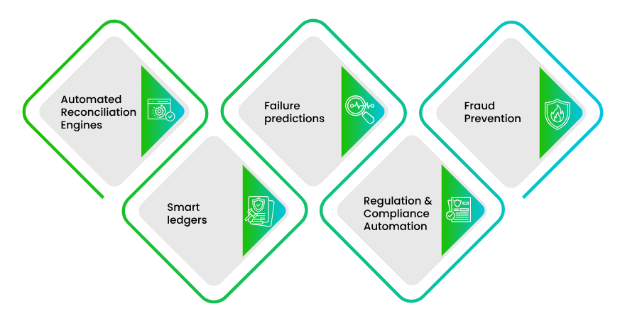 Fintechs harnessing AI and ML