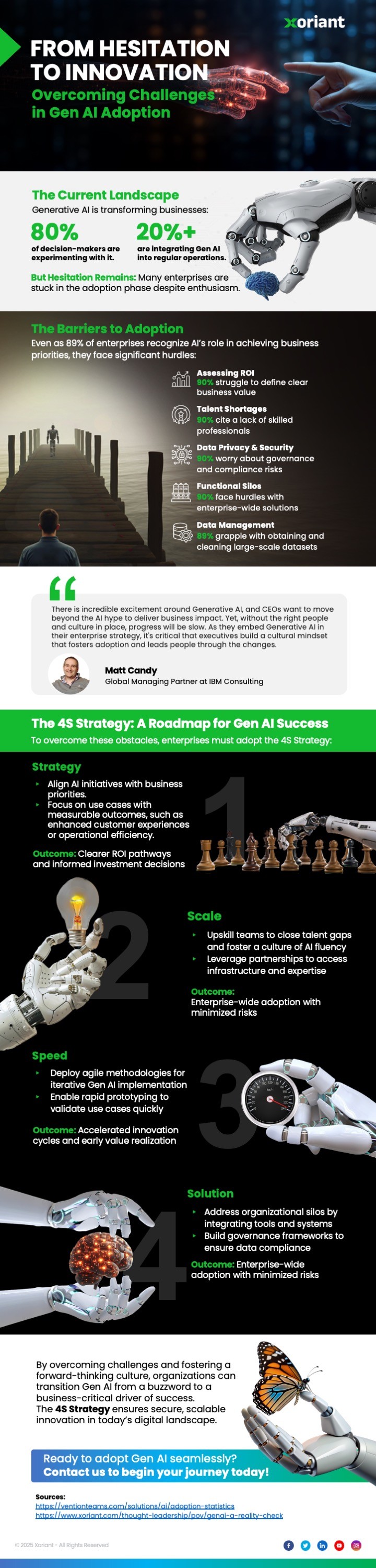 Overcoming Challenges in GenAI Adoption - Xoriant Infographic