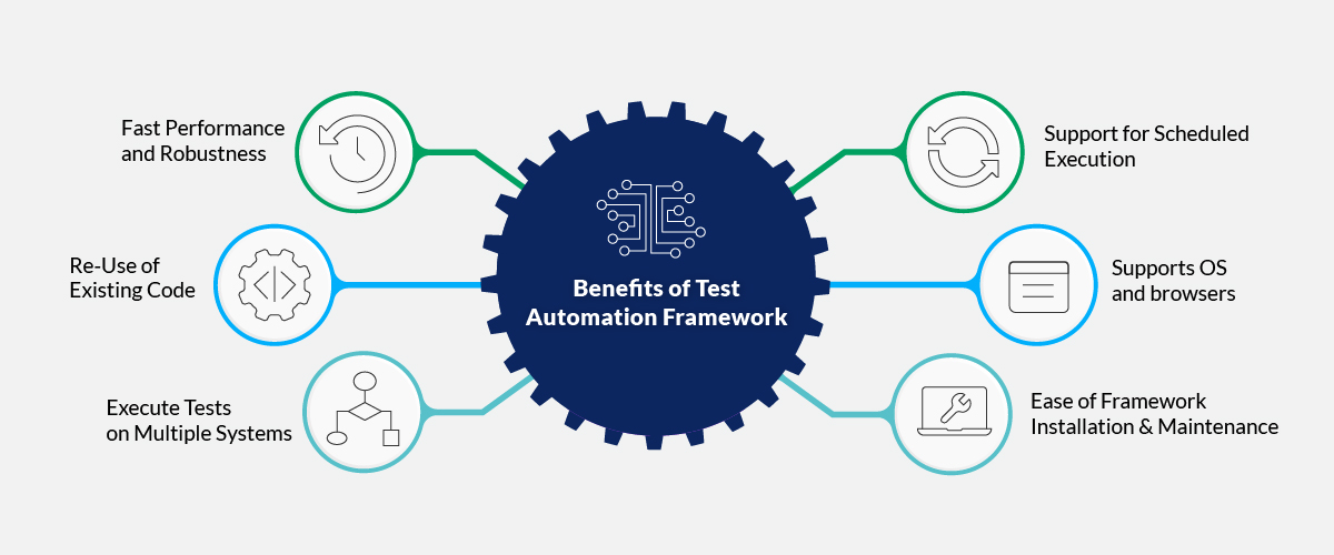 Benefits-Test-Automation-Framework-Xoriant