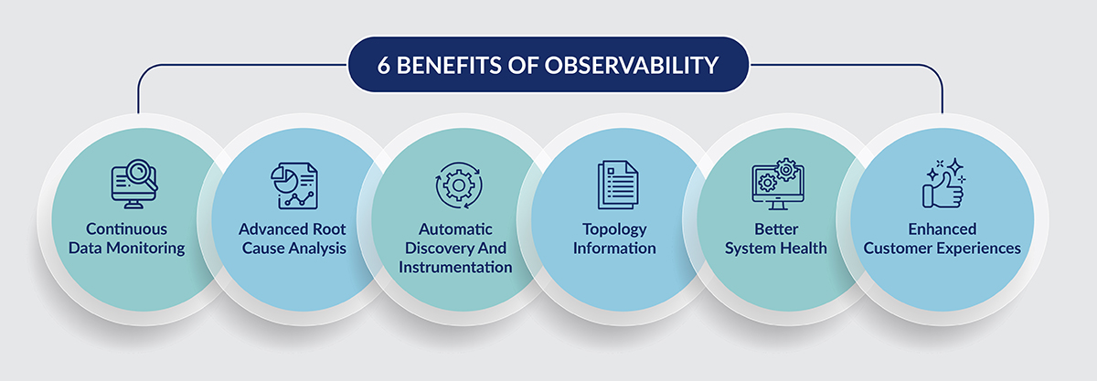 6 Benefits of Observability