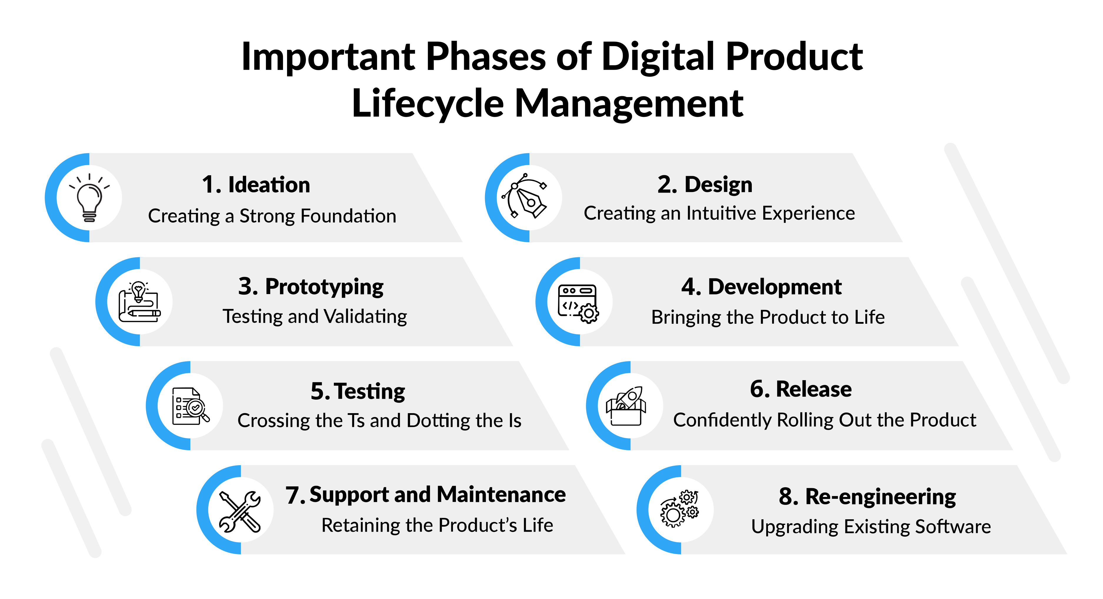 What Does Digital Product Lifecycle Management Look Like?