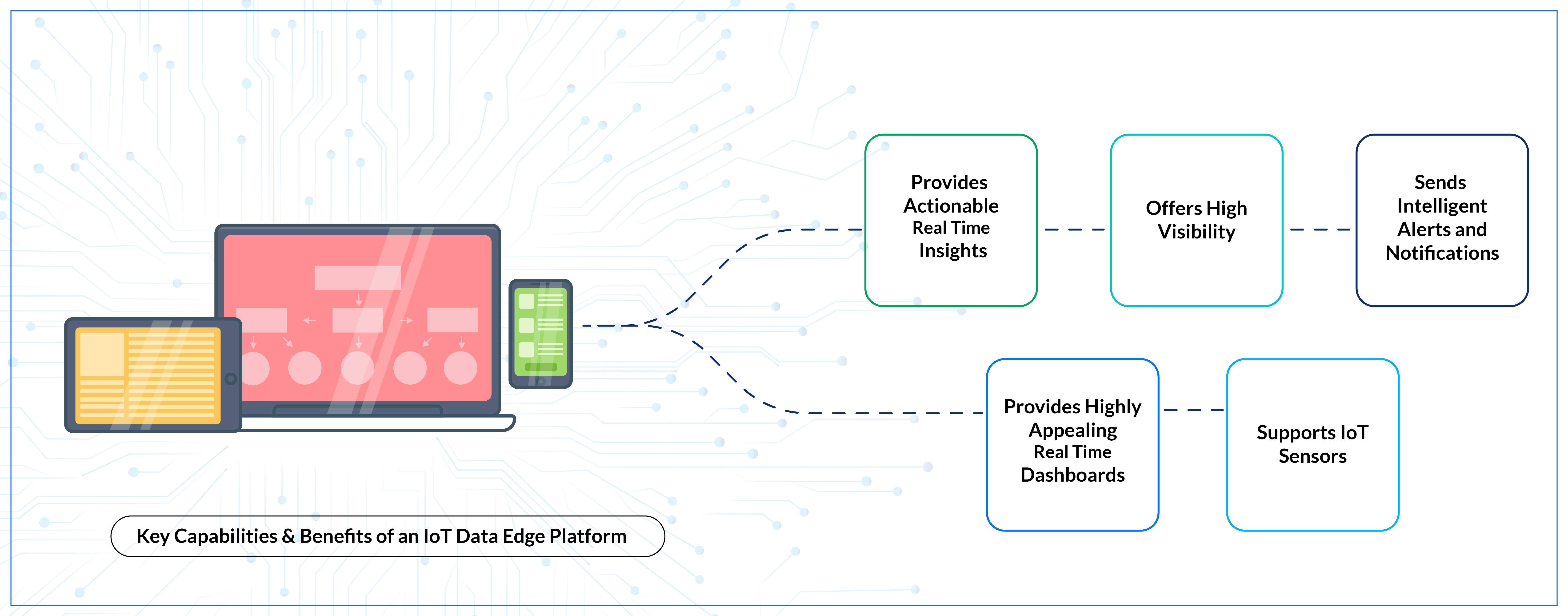 Benefits-IoT-Data -Edge-Platform-Xoriant