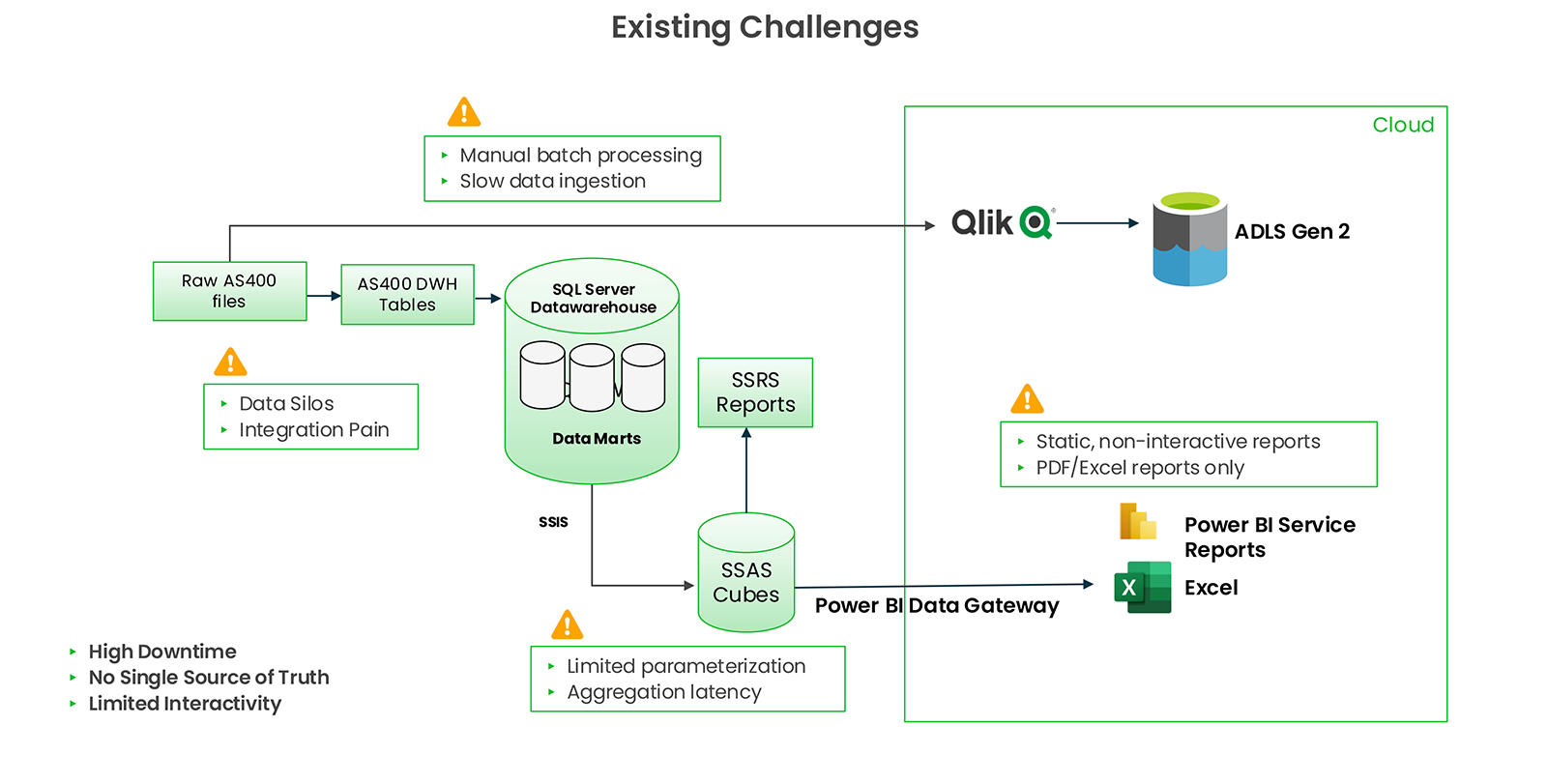 Their Growing Pains: When Legacy Tools Hold You Back