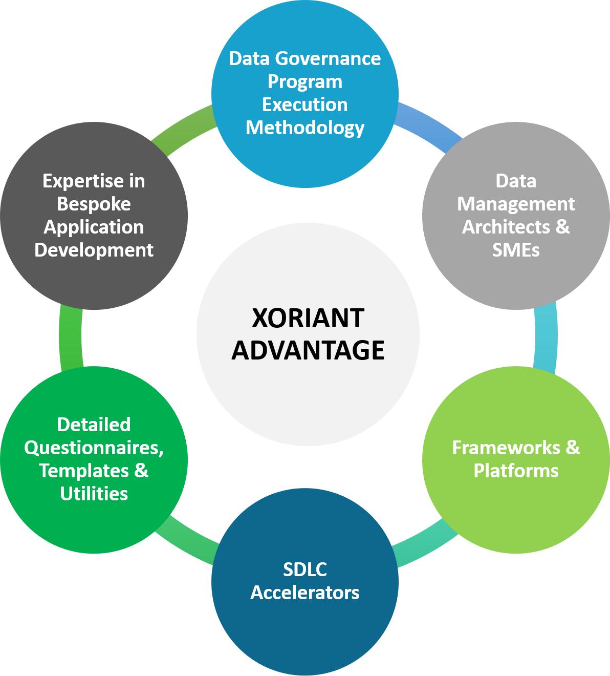 Data-Governance-Program-Execution-Methodology
