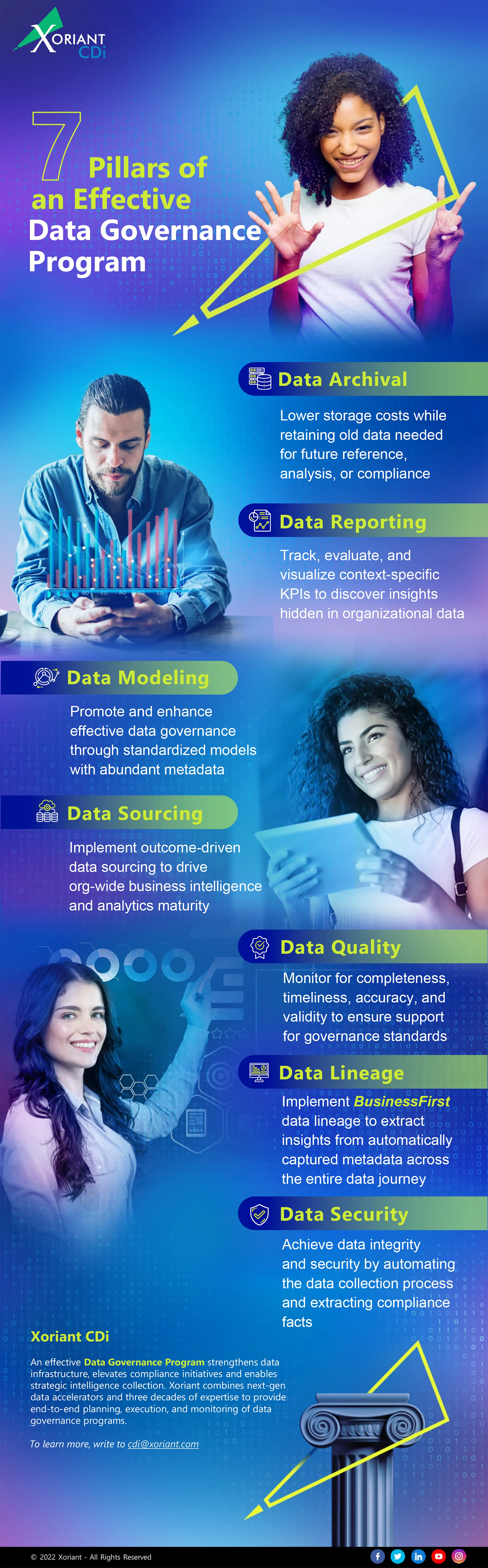 Infographic - Effective Data Governance Program