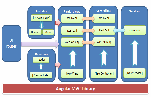 angular_mvc_library