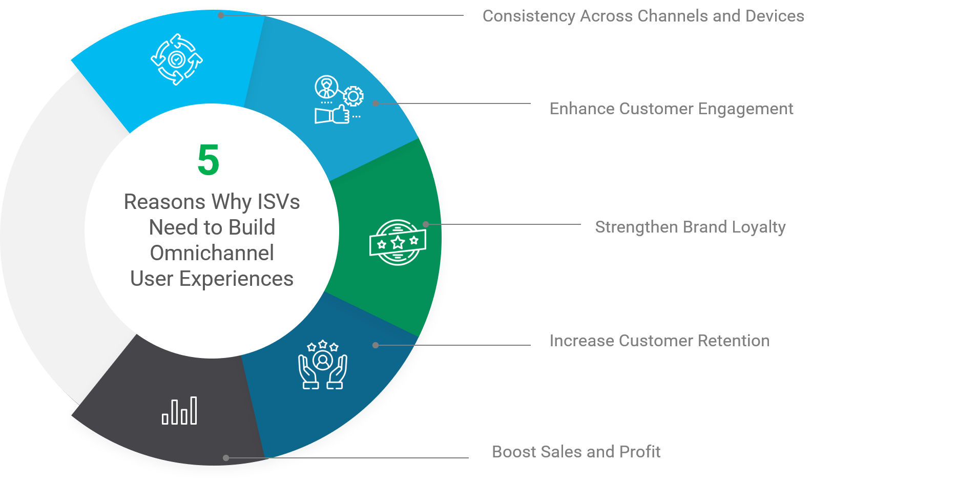 Xoriant-ISV-Reasons-to-Build Omnichannel-User-Experiences