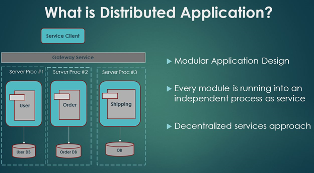 What is Distributed Application?