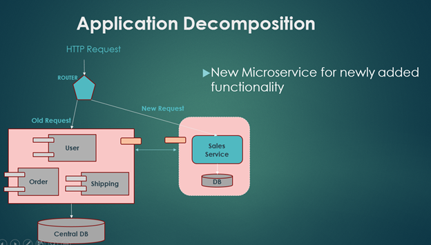 Application Decomposition