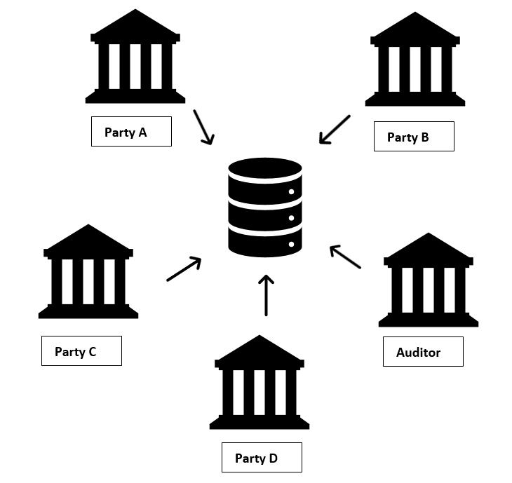 Introduction-to-Blockchain