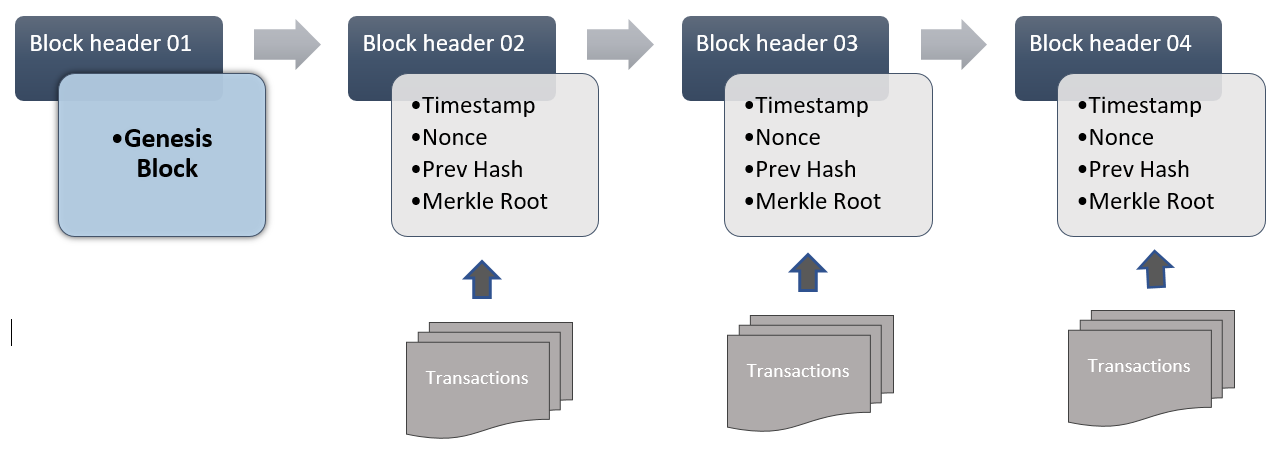 Introduction-to-Blockchain