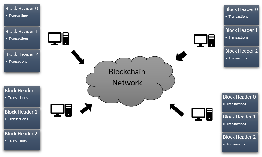Introduction-to-Blockchain