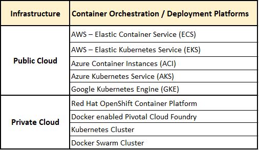 container-orchestration-platform